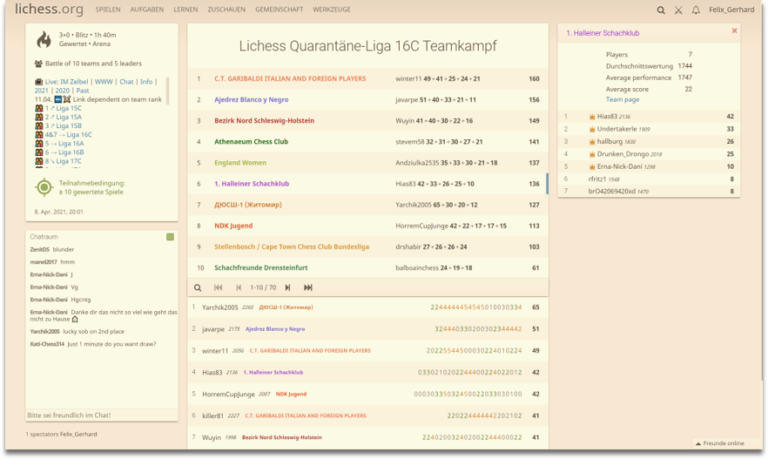 lichess Turniere